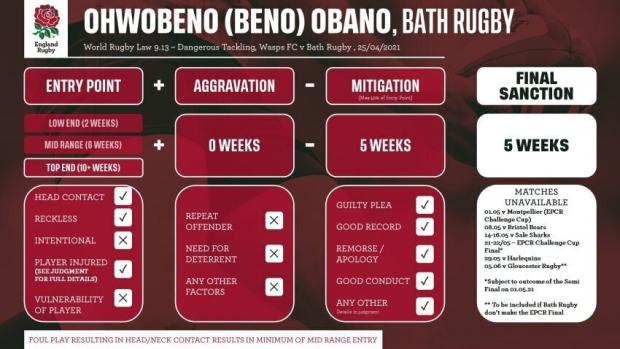 Beno Obano ban 2021