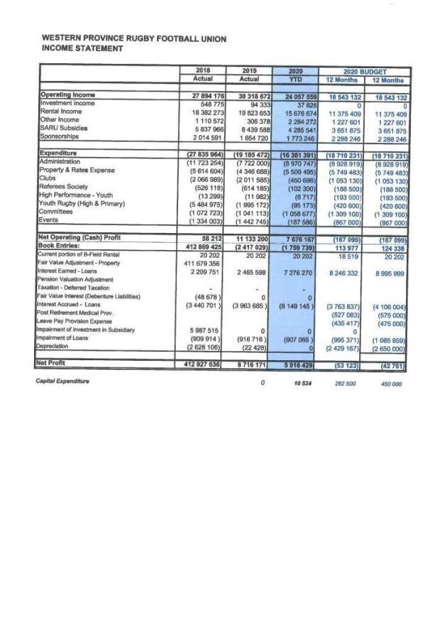 Finance-CTS-and-Club-Reports-2