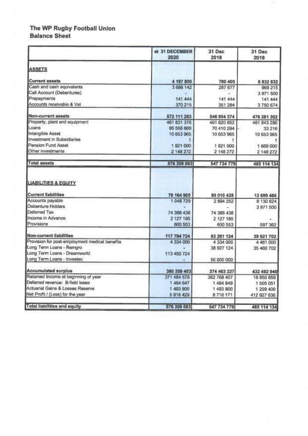 Finance-CTS-and-Club-Reports-