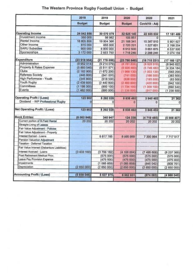 Finance-CTS-and-Club-Reports-