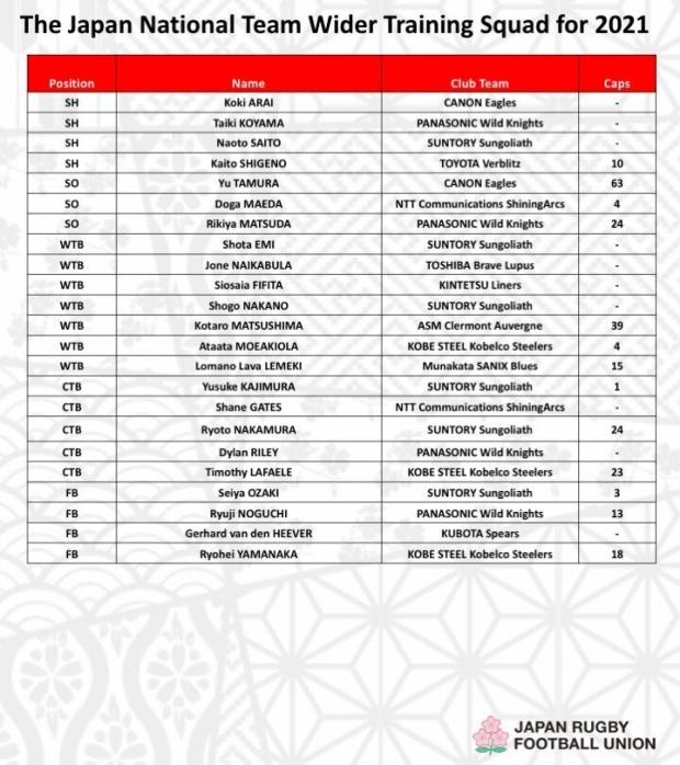 Two more SA players included in Japan squad