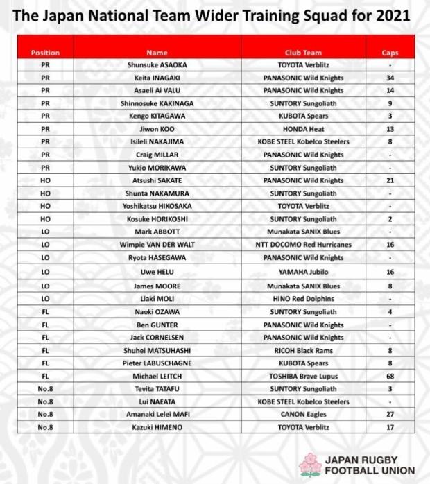 Two more SA players included in Japan squad
