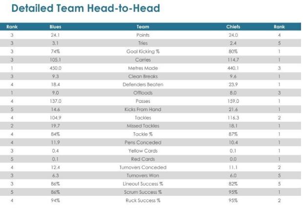 Super Rugby Aotearoa, Round 10 - Teams and Predictions