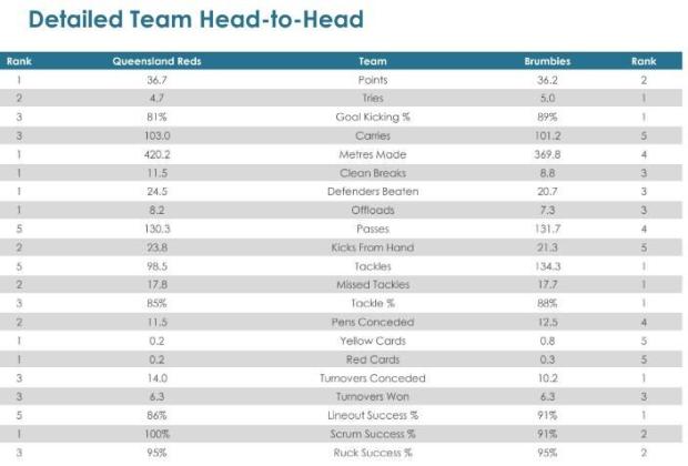 Super Rugby AU, Round Eight - Teams and Predictions