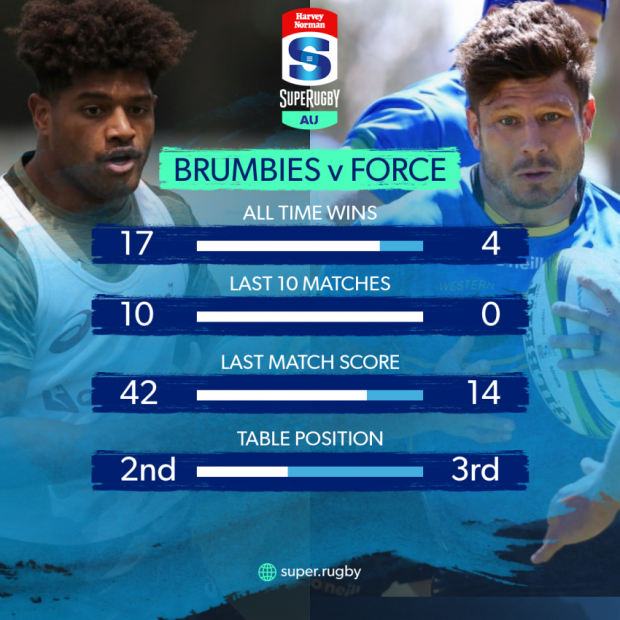 Super Rugby AU, Semifinal: Teams & Predictions
