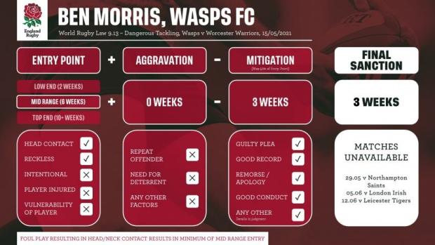 Season-ending blows for Wasps and Gloucester