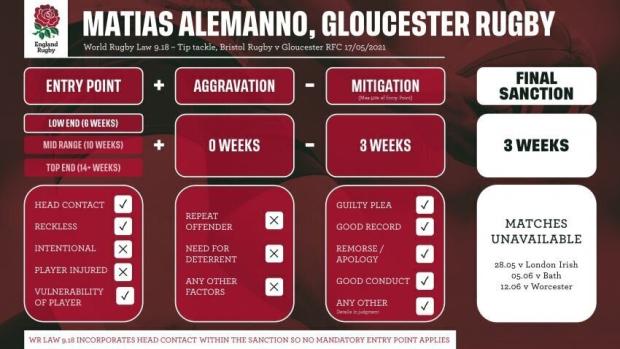 Season-ending blows for Wasps and Gloucester