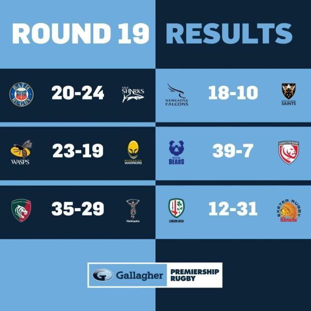 Premiership round 19 results