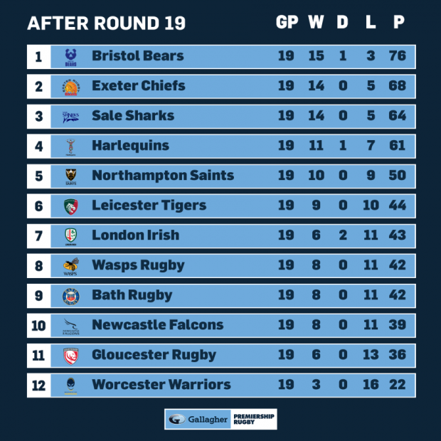 Premiership standings after 10 Rounds