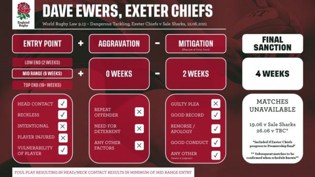 Exeter Chiefs suffer double blow ahead of Semis