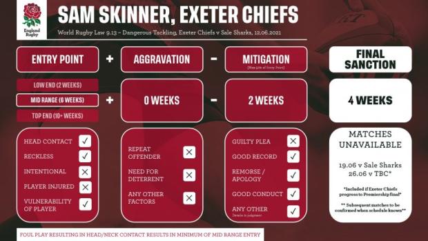 Exeter Chiefs suffer double blow ahead of Semis