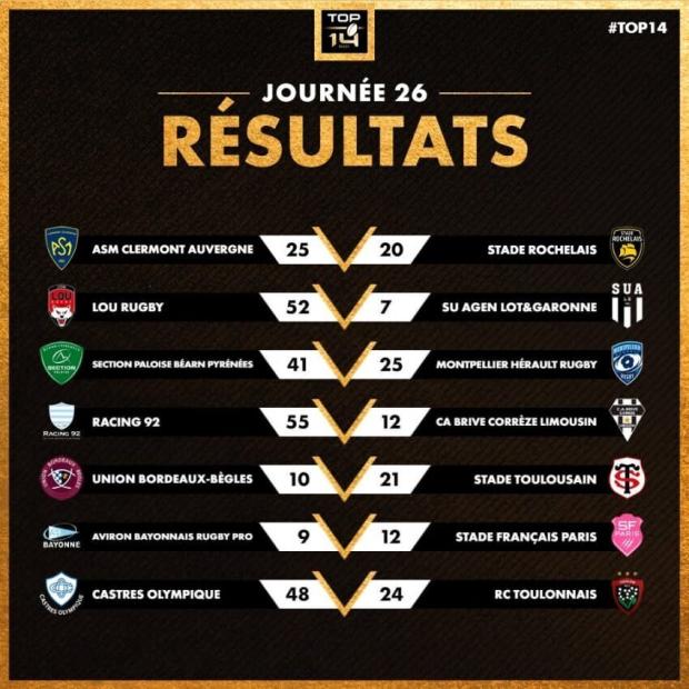 Top 14 Round 26 results