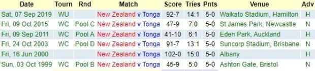New Zealand v Tonga - Teams and Predictions