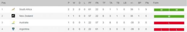 Latest RC standings 2021