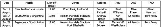 Rugby-Championship-refs---Rounds-One-and-Two