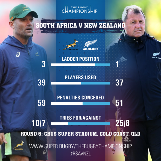 SA v NZ head-to-head
