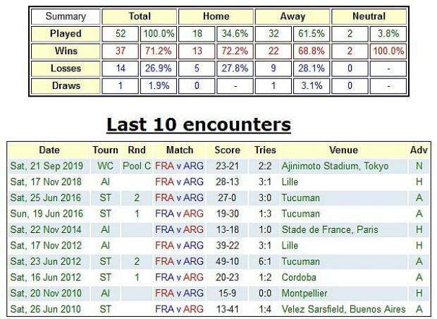 France versus Argentina