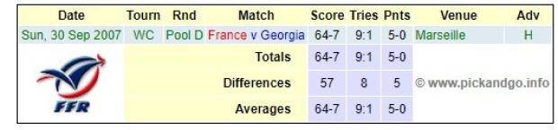 France v Georgia - Teams and Prediction