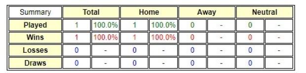 France v Georgia - Teams and Prediction