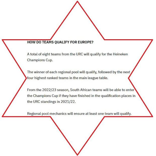 URC-Euro-qualufying-format
