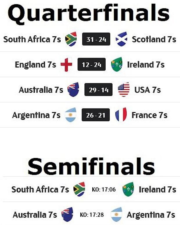 Spain-Day-Two-results