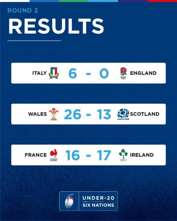 Six Nations U20 results