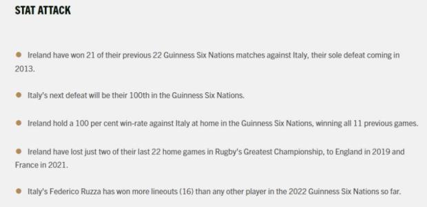 Ireland v Italy - Teams and Prediction
