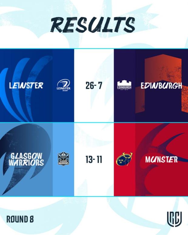 URC Friday results