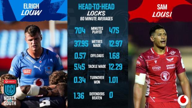 Louw v Lousi head to head 2022