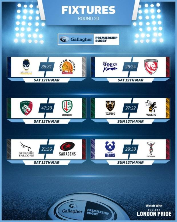 Premiership Round 20 results
