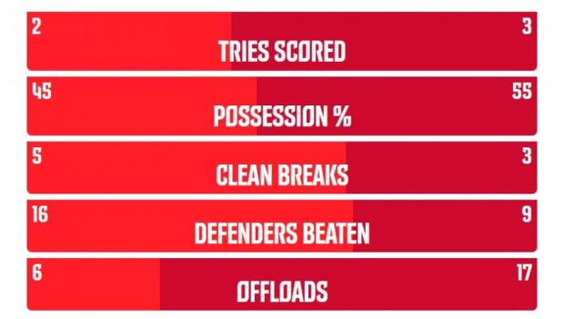VIDEO: How Lions fixed their defensive frailties