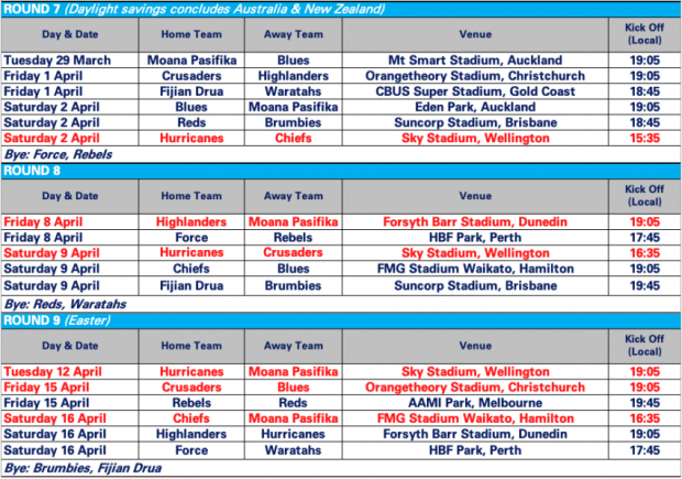 NZ reveals more changes to Super Rugby schedule