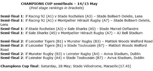 Euro-Cup-semifinal-venues