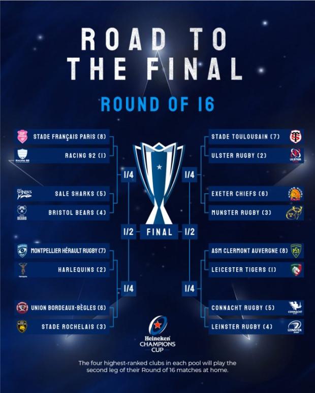 Euro Road to Final Round 16