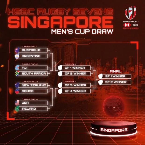 Singapore-draw-2022