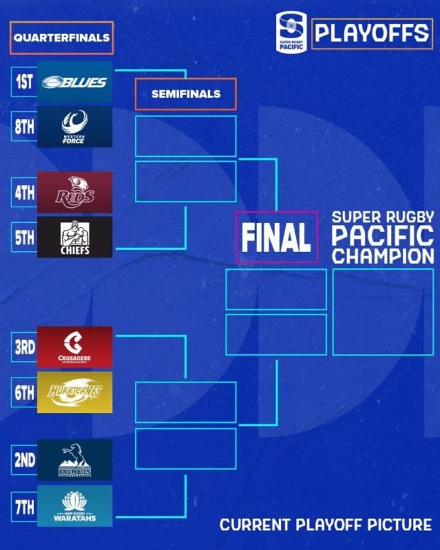 Super Rugby play-off predictions