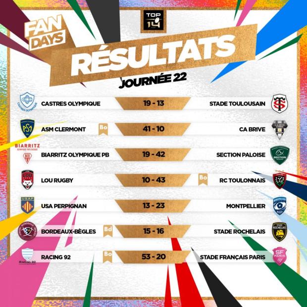 Top 14 Round 22 results