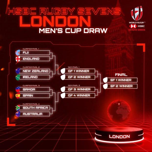 London Sevens: BlitzBoks back with a bang