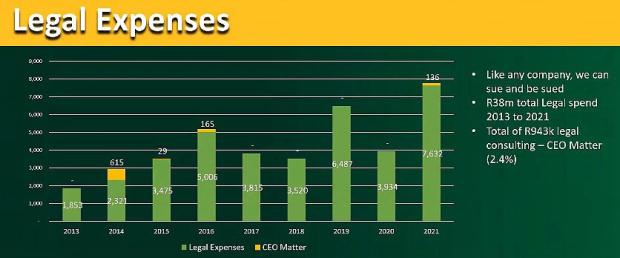 SARU-legal-expenses-for-the-past-10-years