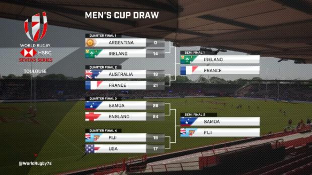 Toulouse 7s semiginal draw