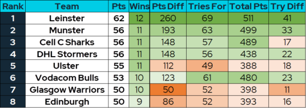 URC: Mad dash in Shield race