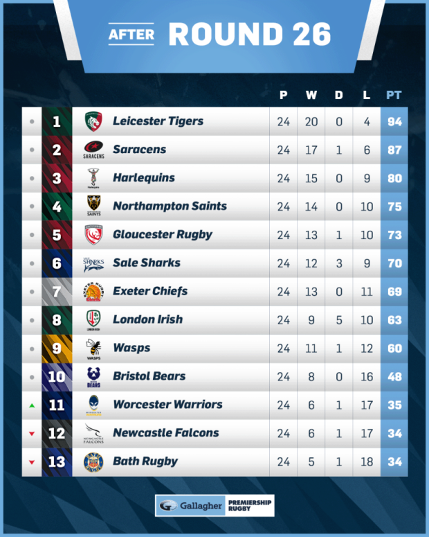 Premiership final standings