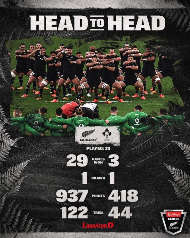 New Zealand v Ireland - Teams and Prediction