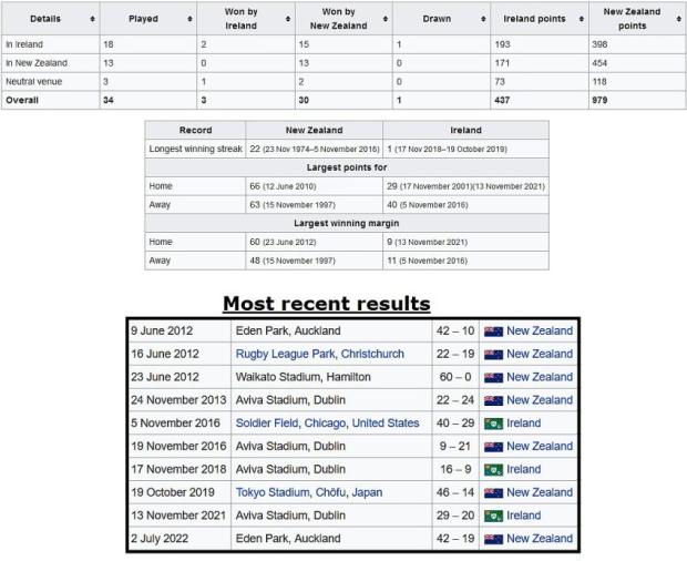 NZ-v-Ire-head-to-head