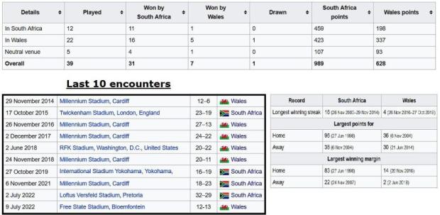 vSA-v-Wales-head-to-head-3rd-Test
