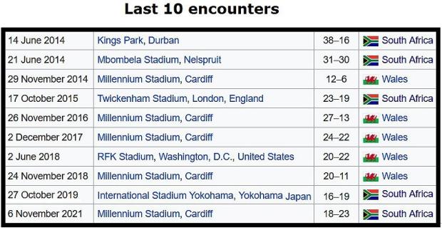 South Africa versus Wales