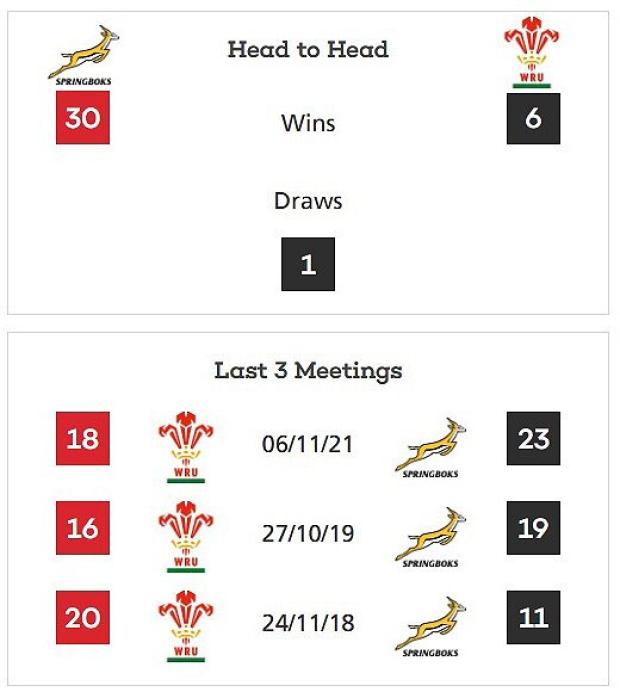 South Africa versus Wales