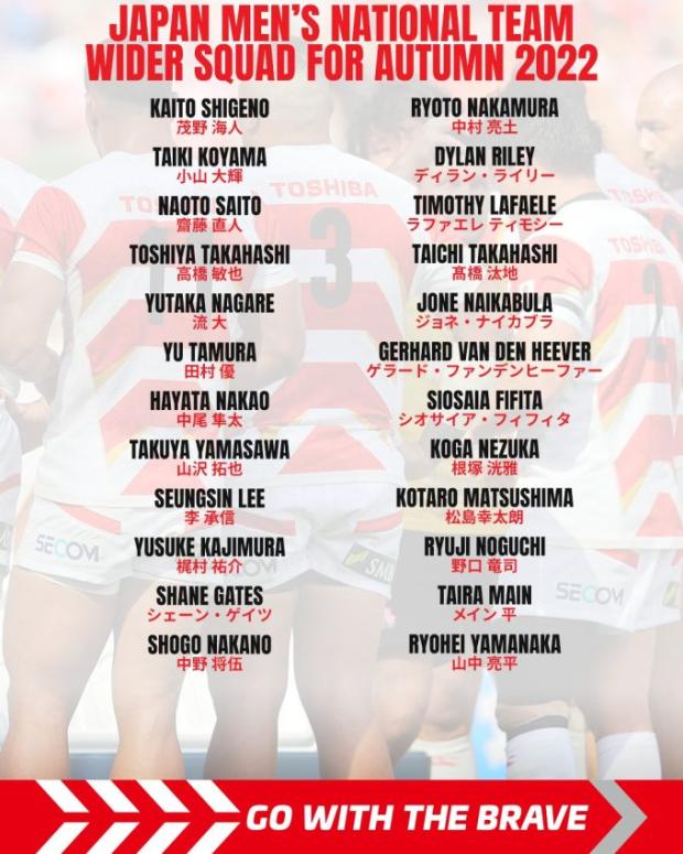 Japan squad backs 2022