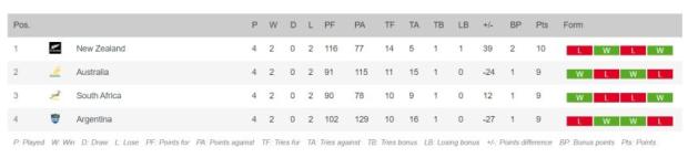 Rennie: Springboks 'are very good at strangling us'
