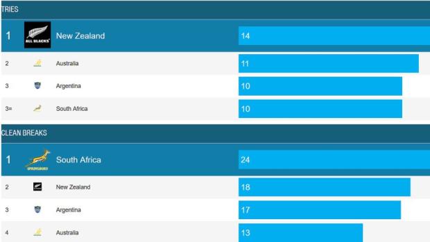 RC-stats
